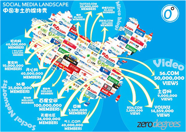 chinasocialmedialandscape